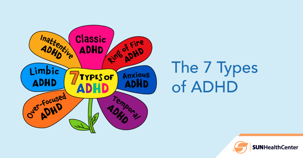 What are the types of ADHD